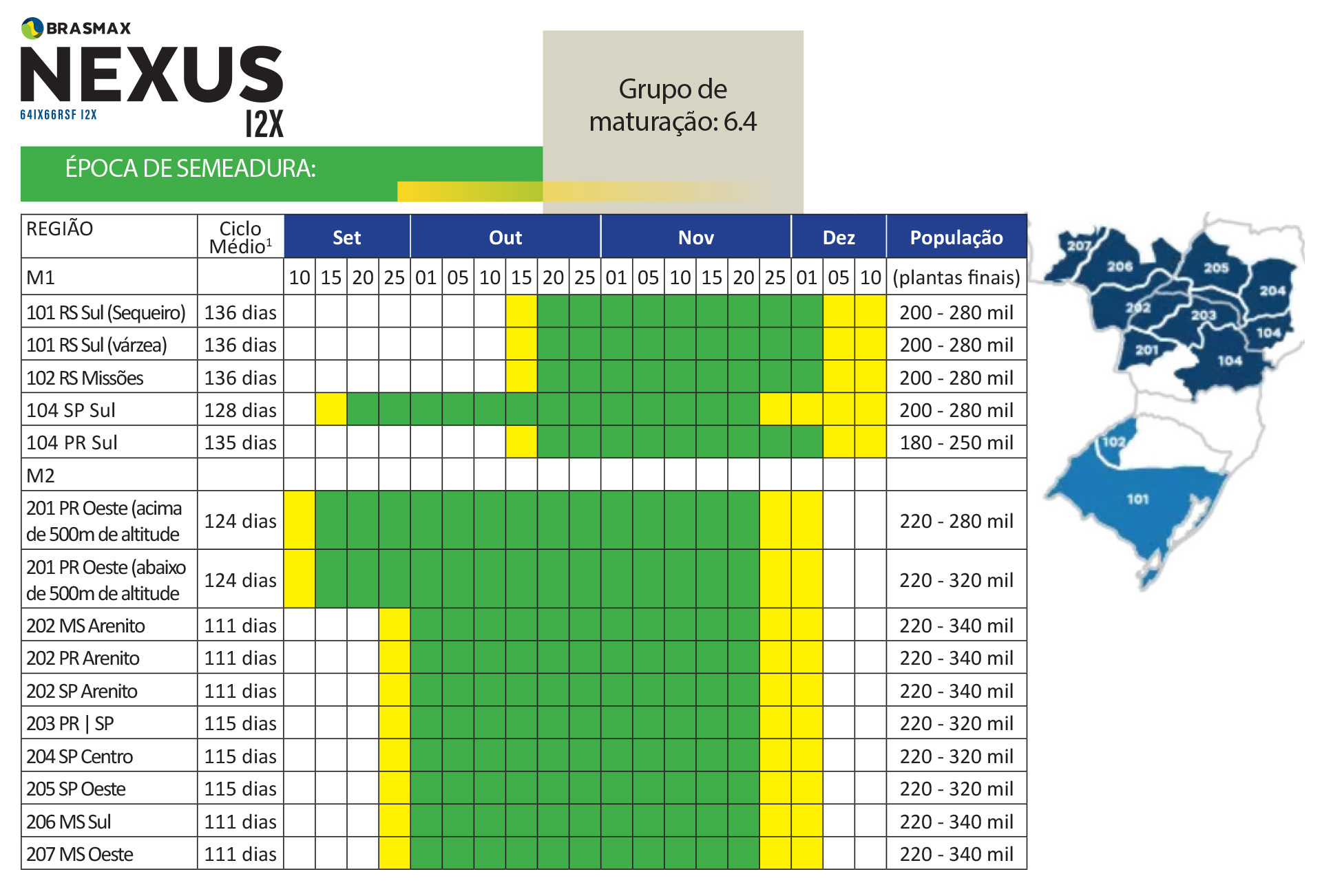 Nexus I2X  Sementes Copercampos